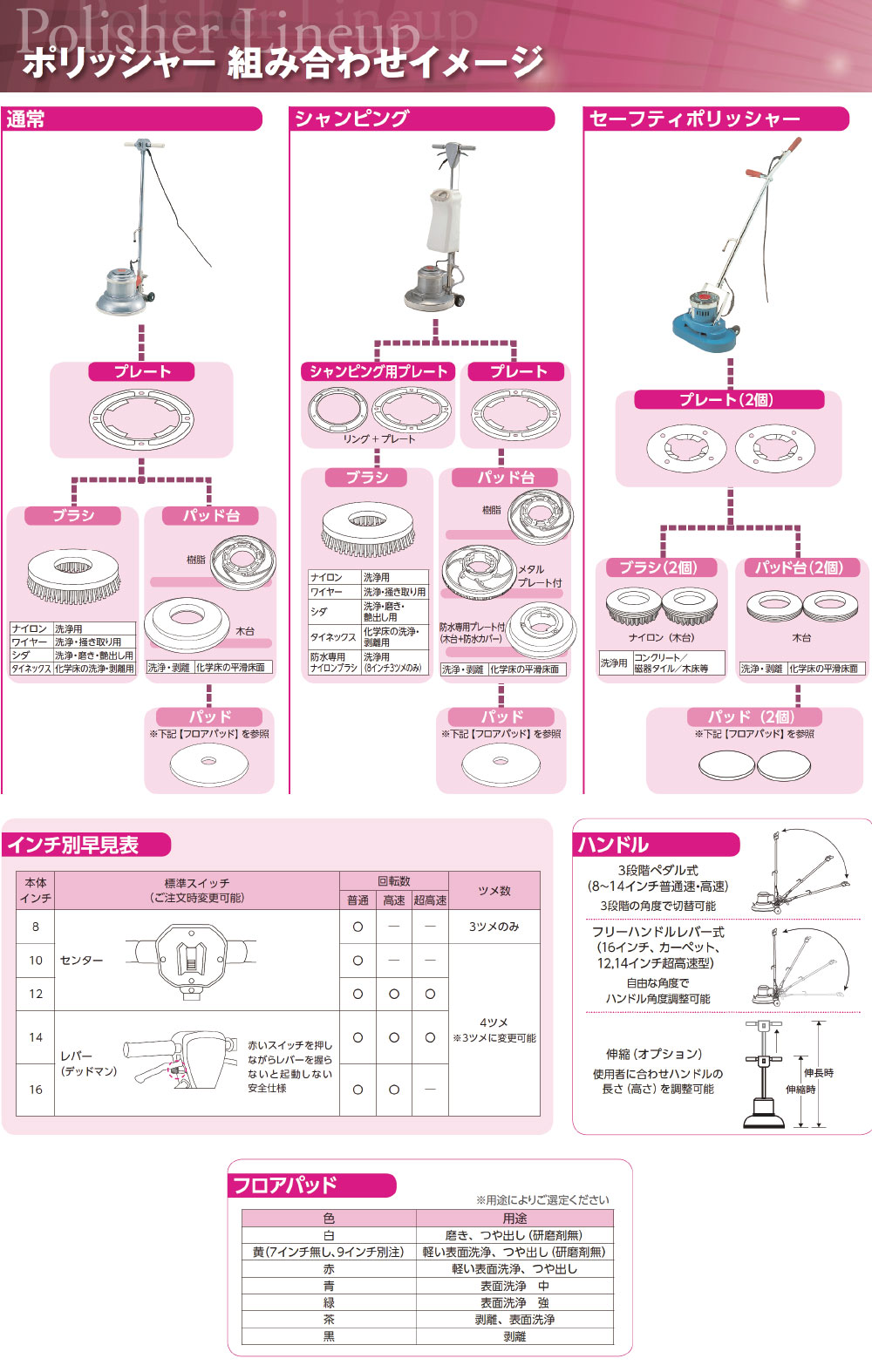 リンレイ 14インチポリッシャー MA-14 シャンピング4ツメ 890621