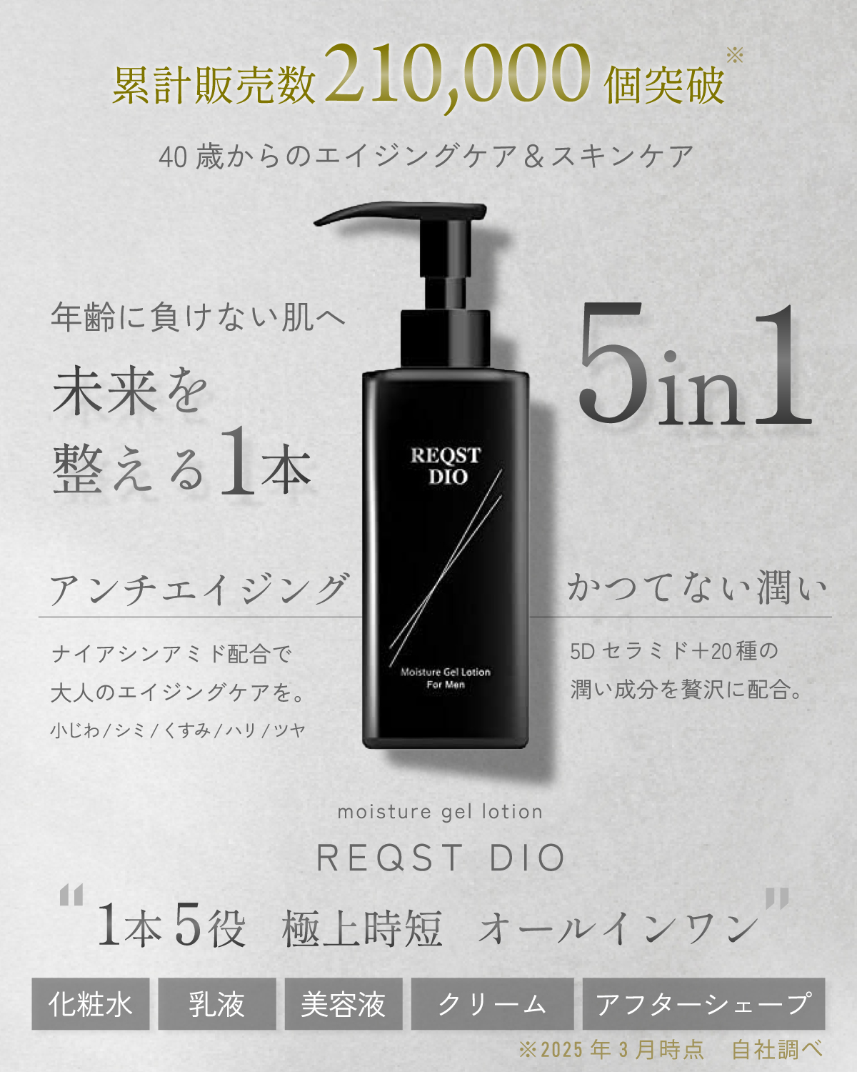 オールインワンジェル メンズ 化粧水 ナイアシンアミド配合 高保湿