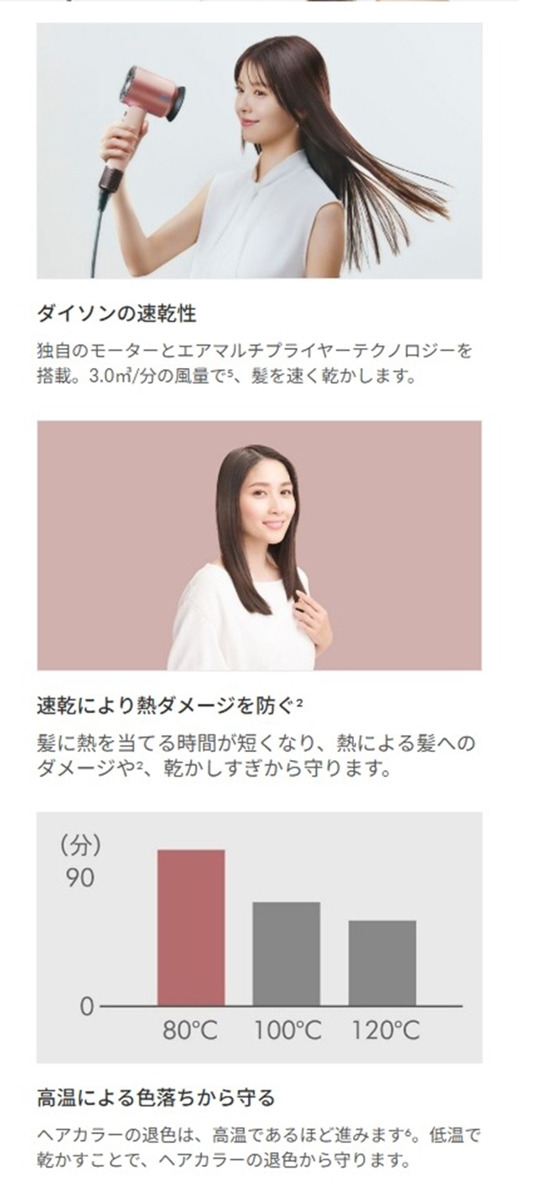 Supersonic ドライヤー ヘアドライヤー 【アウトレットSALE】 ダイソン