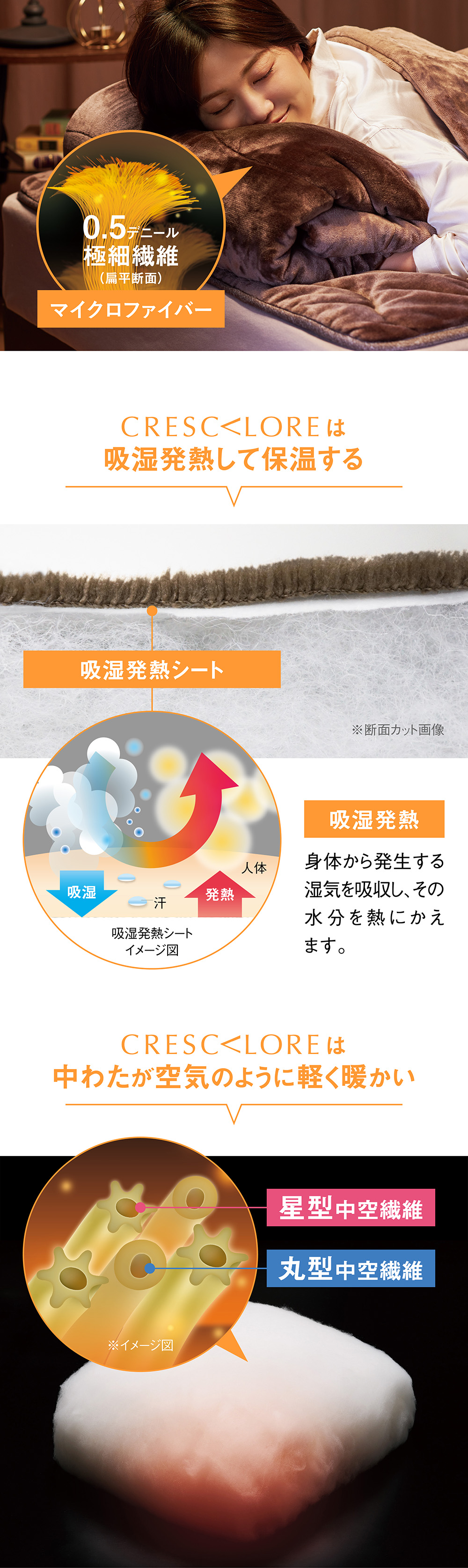 ディーブレス 毛布にもなる掛け布団カバー CRESCALORE オールインワン