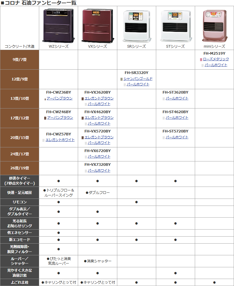 CORONA（コロナ） 石油ファンヒーター FH-M2522Y(R) [FH-M2520Yの後継