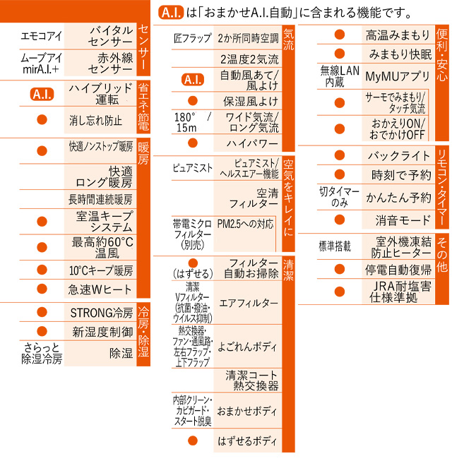 三菱（MITSUBISHI） HXVシリーズ ズバ暖 霧ヶ峰 住設モデル ルーム