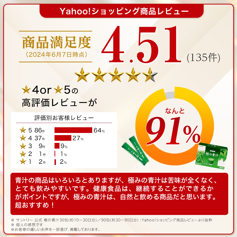 サントリーウエルネス 極の青汁(きわみのあおじる) ケルセチンプラス