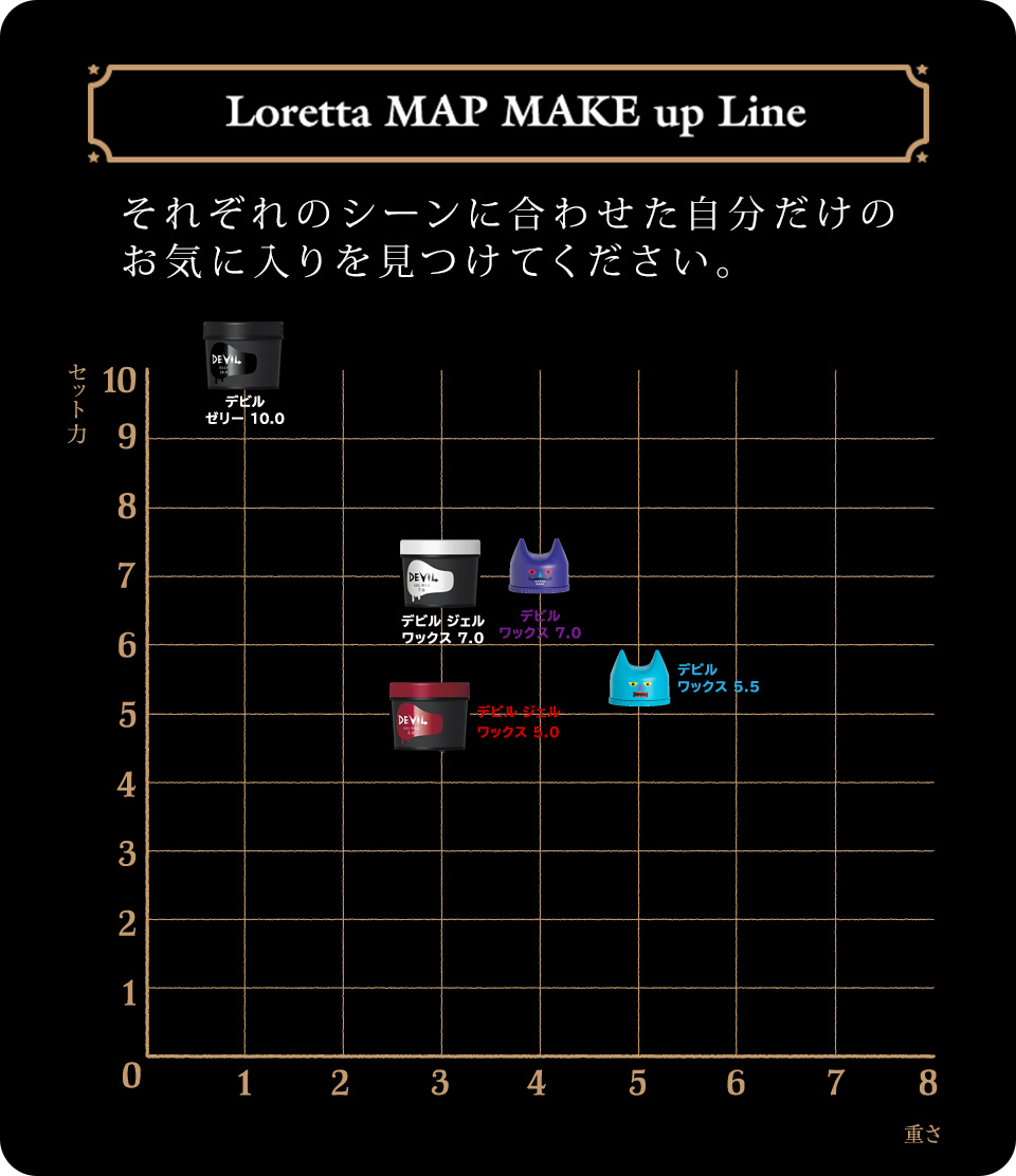 Loretta（ロレッタ） b-ex デビル ジェルワックス/ゼリー 240g