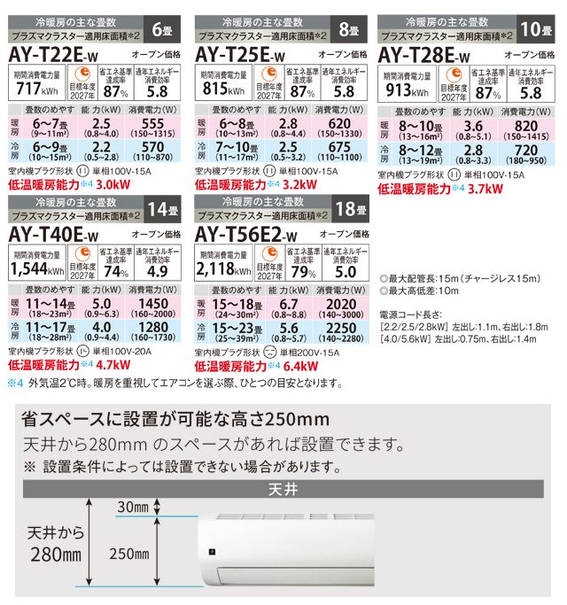 SHARP（シャープ） Eシリーズ ルームエアコン 冷房/暖房：6畳程度 AY