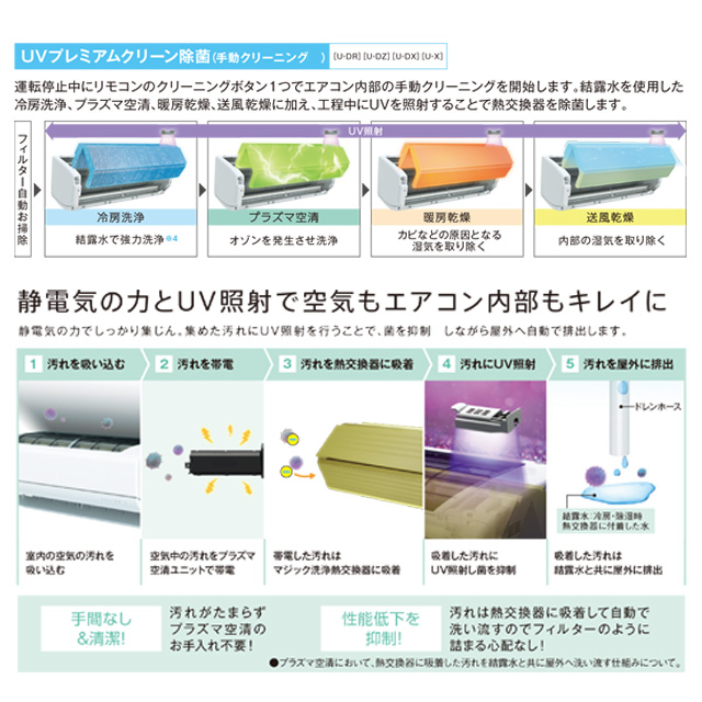 TOSHIBA（東芝） 工事費込みセット 大清快 U-Xシリーズ ルームエアコン