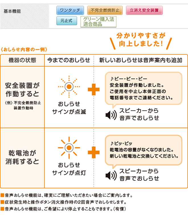 パロマ（Paloma） 工事費込みセット 瞬間湯沸器 5号 PH-5BN-LPG 元止式
