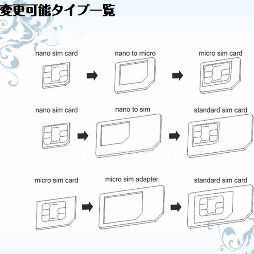 SIMカードサイズ変換アダプター 3枚セット マルチサイズ ナノサイズ