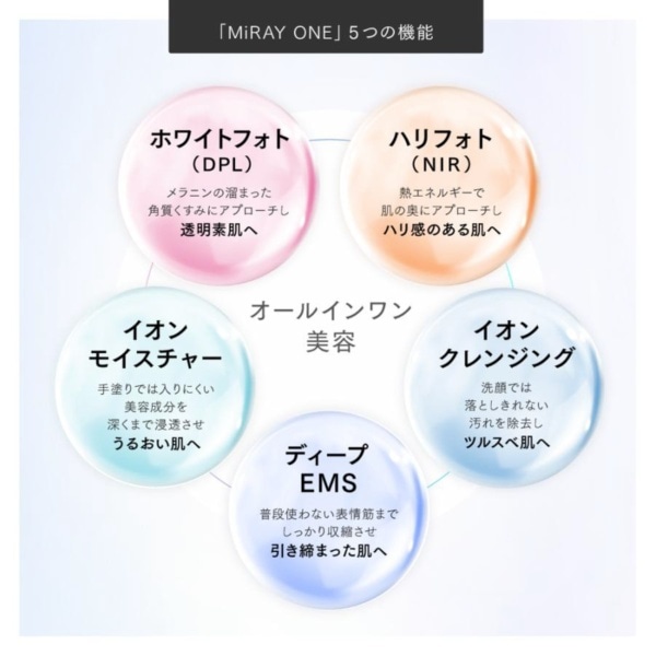 マルチヘッド美顔器 MYTREX MiRAY ONE（マイトレックス ミライワン