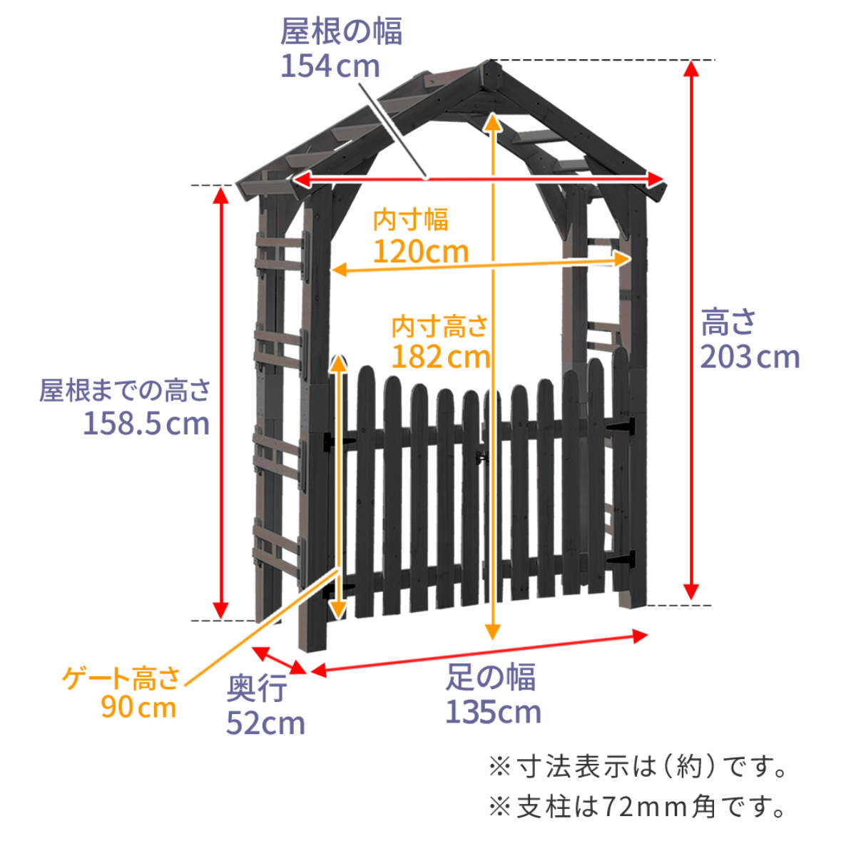ゲート アーチ 三角屋根 セット ガーデンアーチ （ 両開きゲート