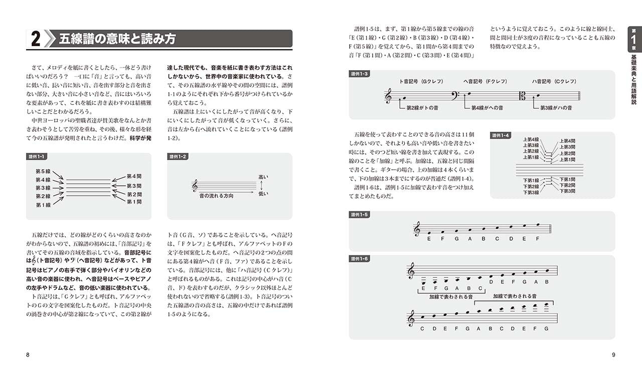 エレキギター | ギター音楽理論 ～ベーシックセオリー編～ | ヤマハの