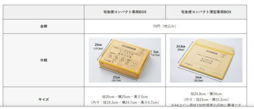 ミンネ発送方法の早わかり表一覧（最新版） 匿名配送やお得になる発送
