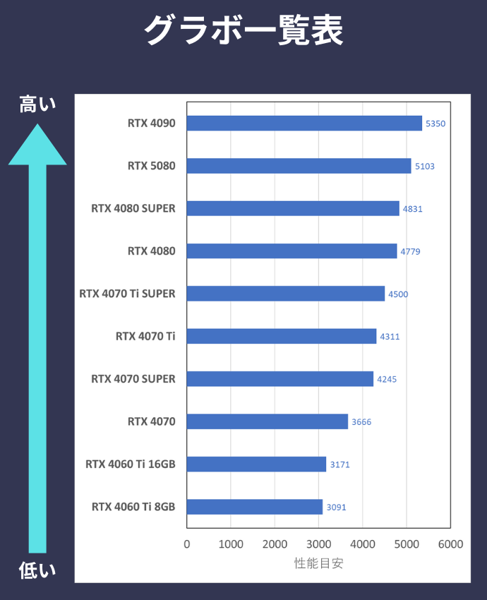 モンハンワイルズの推奨スペックとおすすめゲーミングPC5選【高設定で