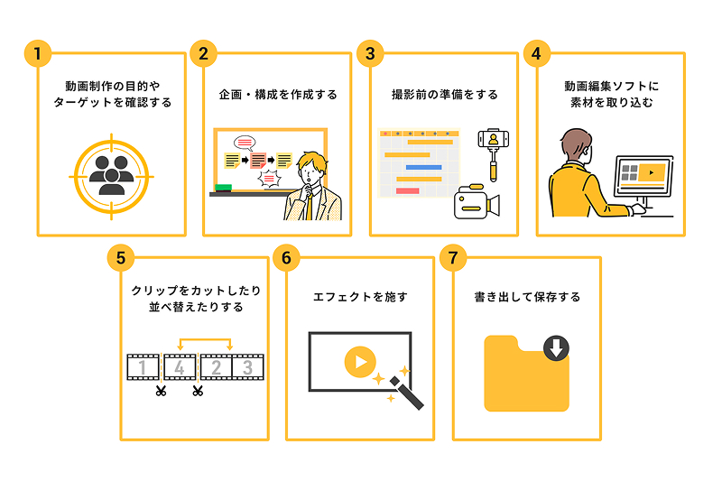 動画制作は何から始める？初心者が動画制作を始めるのに必要なもの