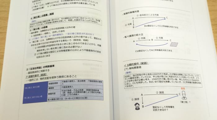 弁理士 | 資格スクエア