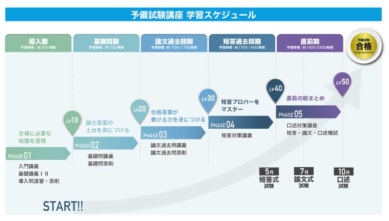 講義詳細 | 資格スクエア