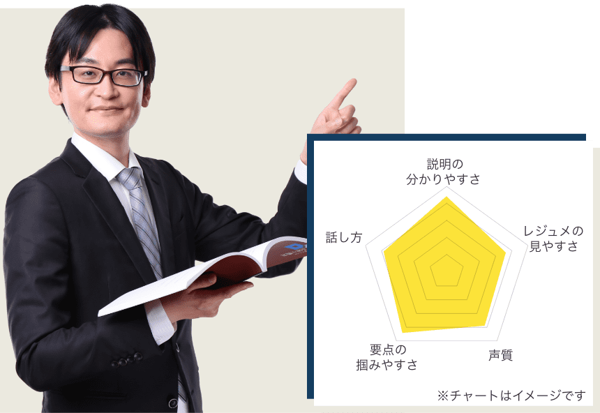 弁理士講座 | 資格スクエア