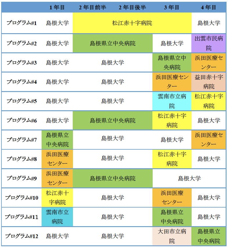 整形外科｜令和7年度｜専門研修｜卒後臨床研修センター｜国立大学法人