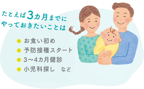 赤ちゃんの月齢別：やっておきたいこと63｜0歳・1歳の通信教育