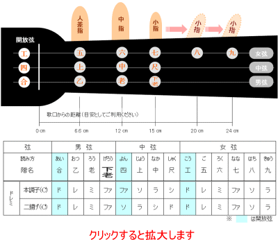 三線ショップ「島風」/インターネット三線教室 〜実践編 工工四の読み方〜