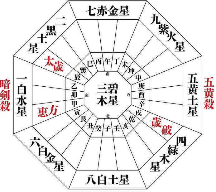 令和6年・2024年・甲辰の運勢 | 三田しの占い教室