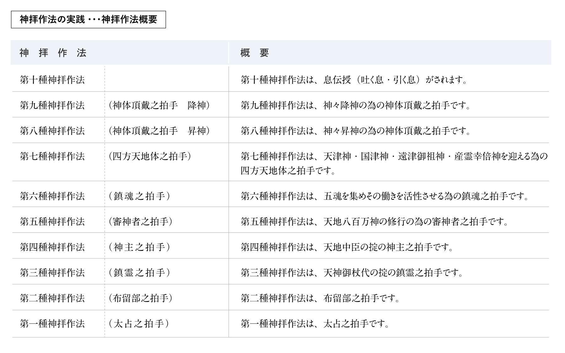 神拝作法 | 一般社団法人白川学館
