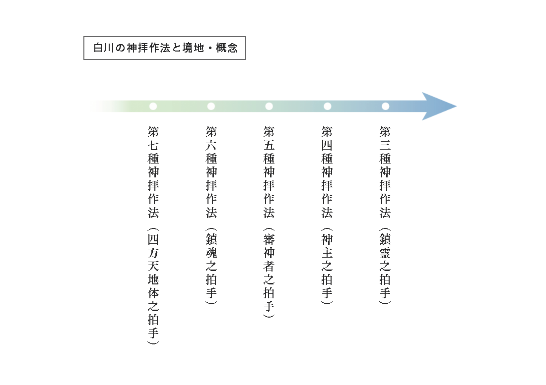 神拝作法 | 一般社団法人白川学館