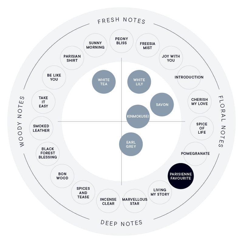 PARISIENNE FAVOURITE EAU DE PARFUM (100ML/50ML) – SHIRO US Online