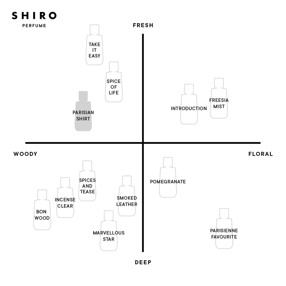 PARISIAN SHIRT オードパルファン（箱あり） | SHIROオフィシャルサイト