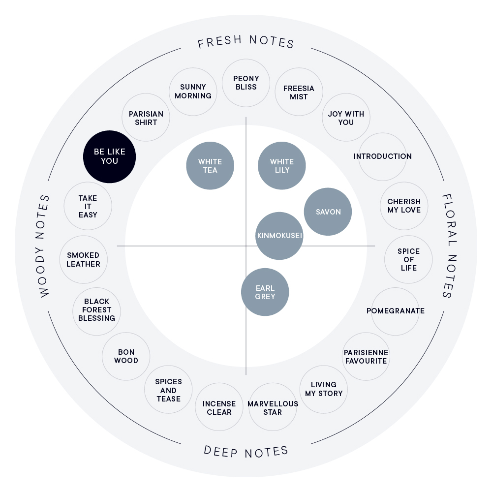 BE LIKE YOU オードパルファン | SHIROオフィシャルサイト