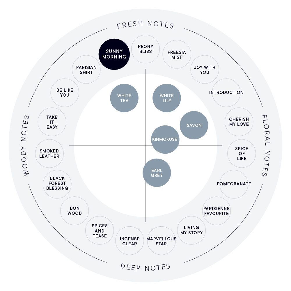 SUNNY MORNING オードパルファン | SHIROオフィシャルサイト