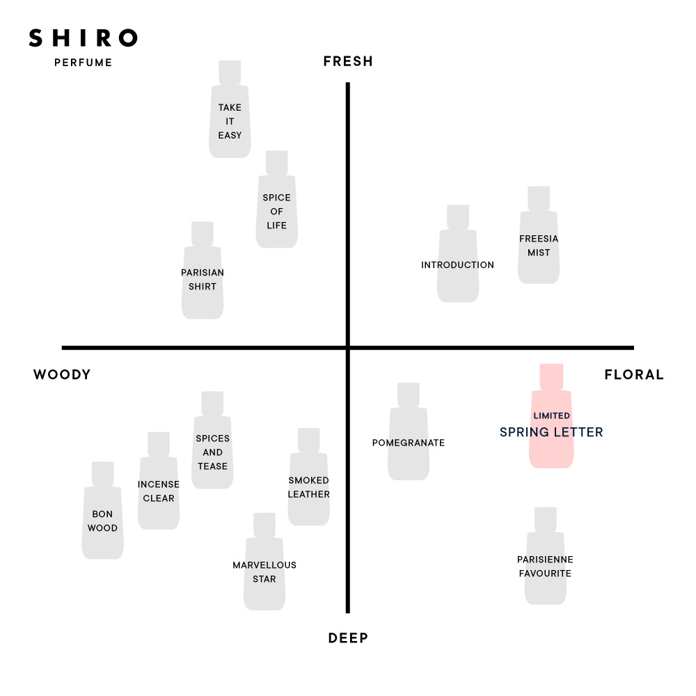 SPRING LETTER オードパルファン(2024年発売) | SHIROオフィシャルサイト