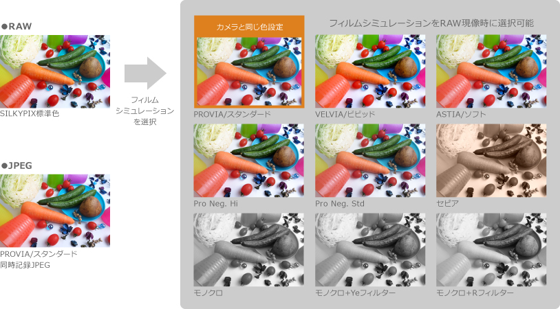 SILKYPIXシリーズに富士フイルム社のフィルムシミュレーションに対応