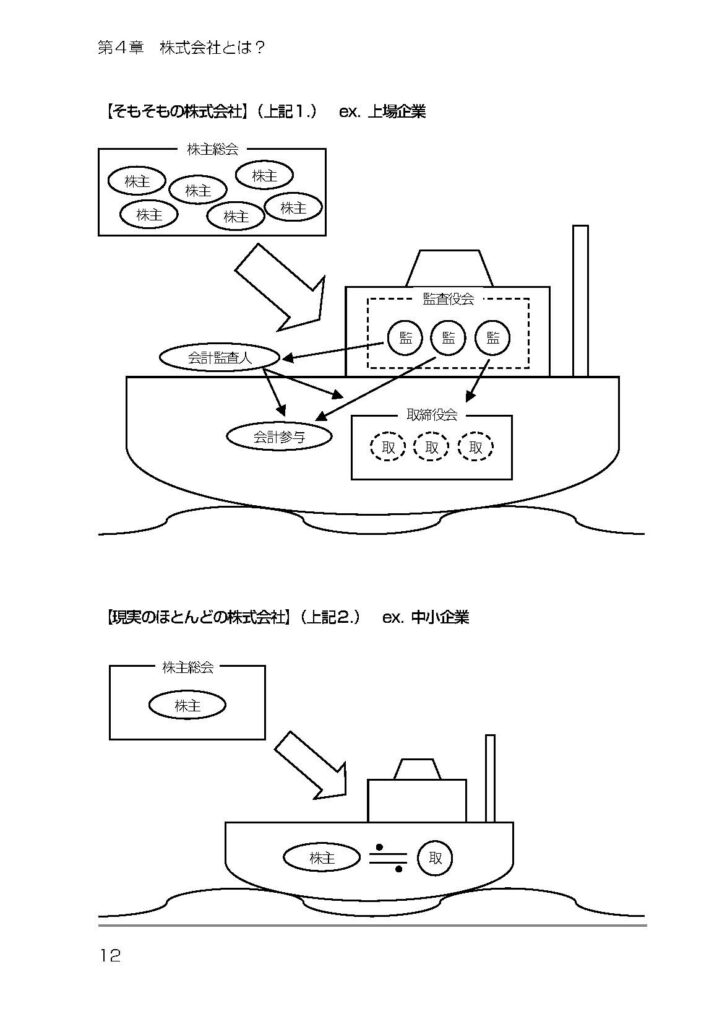 司法書士試験テキスト『リアリスティック』シリーズ