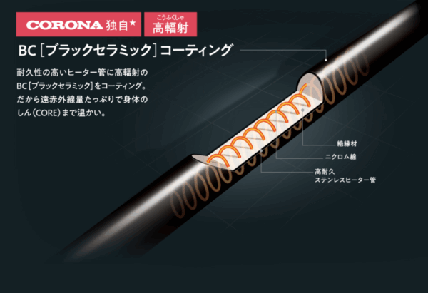 2025年版】コロナ コアヒート vs ダイキン セラムヒート どっちが良い