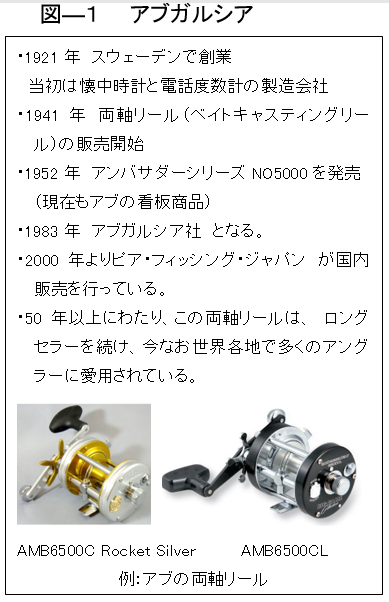 遠投カゴ釣り（真鯛2）遠投用に両軸リール？アブってなんだ？