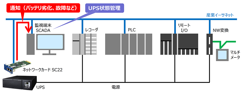 ネットワークカード｜電源管理ソリューション｜OMRON 無停電電源装置