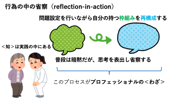 省察的実践者ってどんな人？ ショーンの「省察的実践」とは何か 〜後編