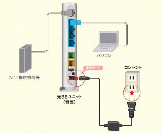 ソフトバンク光のBBユニットとは？特徴やメリット・デメリットを解説