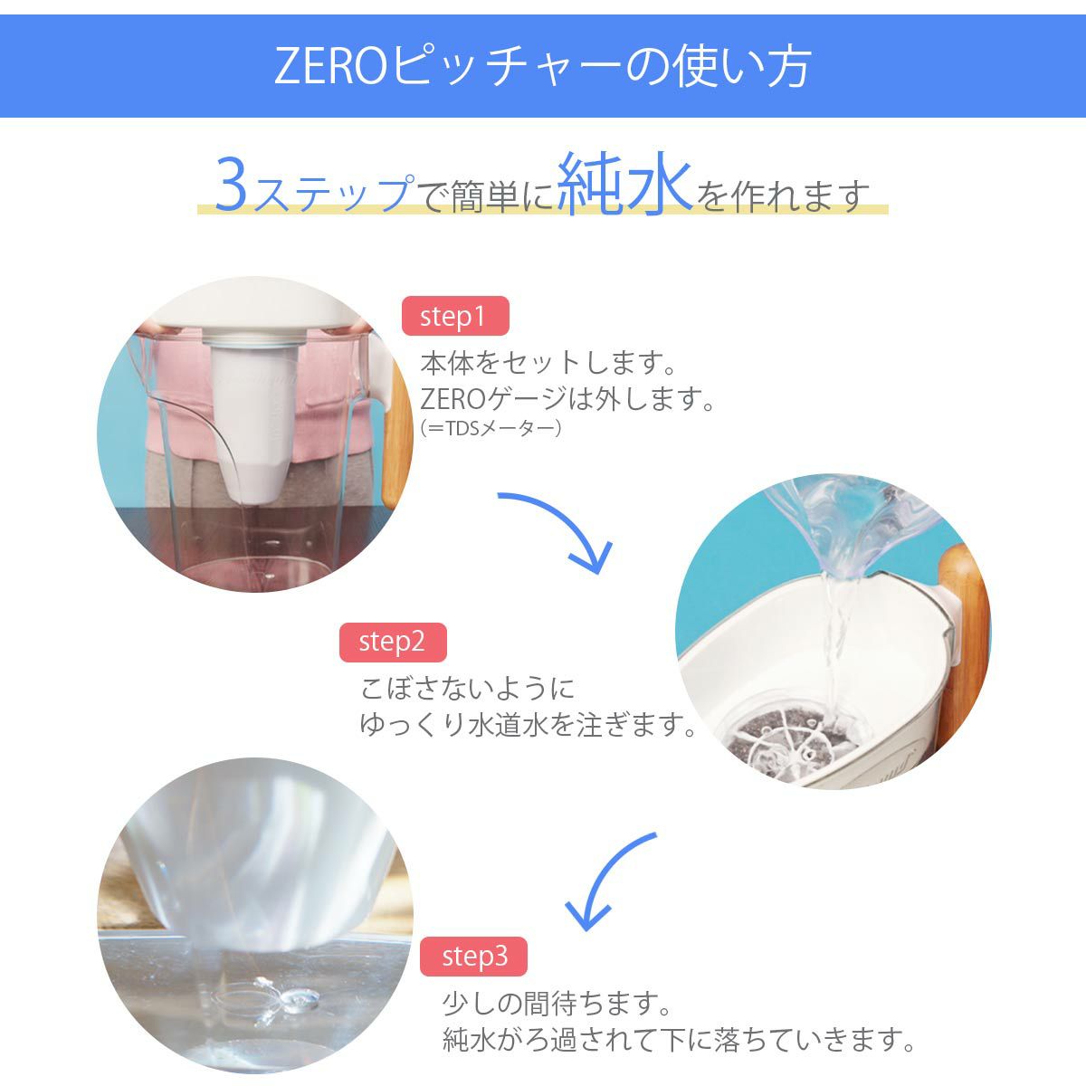 ZEROピッチャー&ZEROフィルター2個セット通販｜《公式》キッチン用品