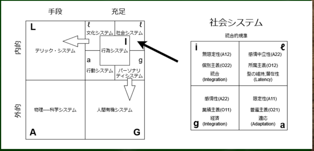 動画解説つき】ロバート・マートンの「実証的機能分析」とはなにか