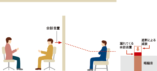 スピーチプライバシーとは？