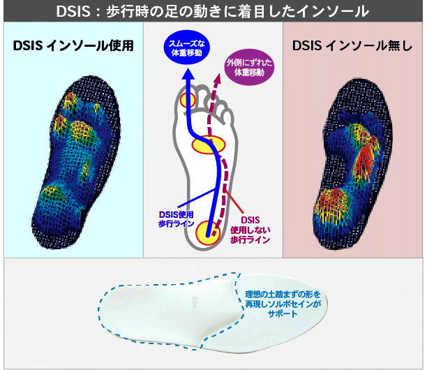 DSISソルボヘルシー ハーフインソールタイプ | ソルボ≪公式