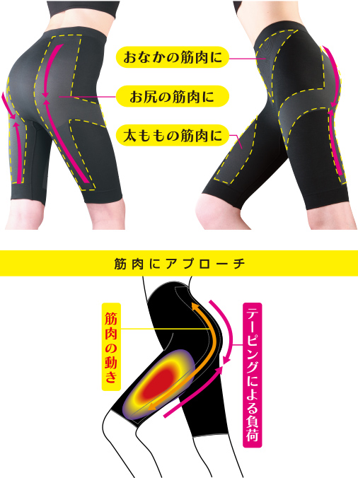 エクササイズインナー ロングパンツ | 着圧ソックス スリムウォーク