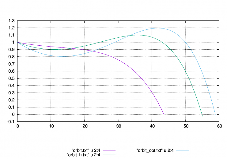 MS-FORTRANによる 有限/境界要素解析 プログラミング MS-FORTRANによる