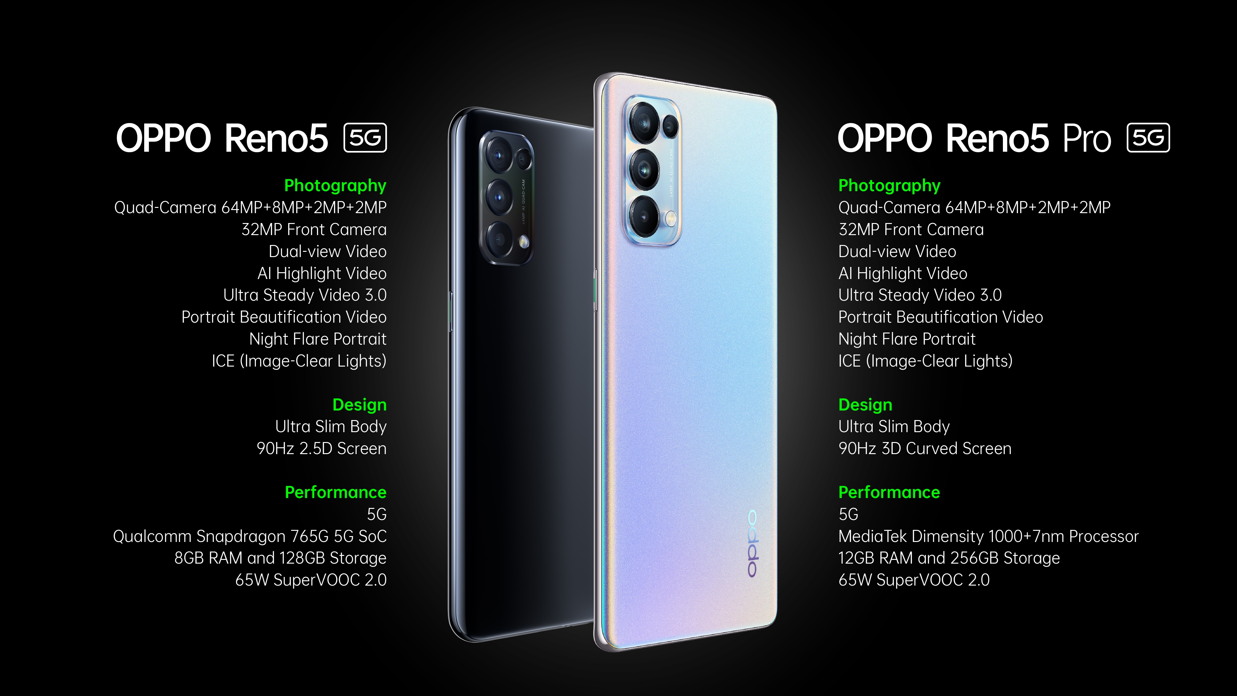 OPPO Reno5 A 5G