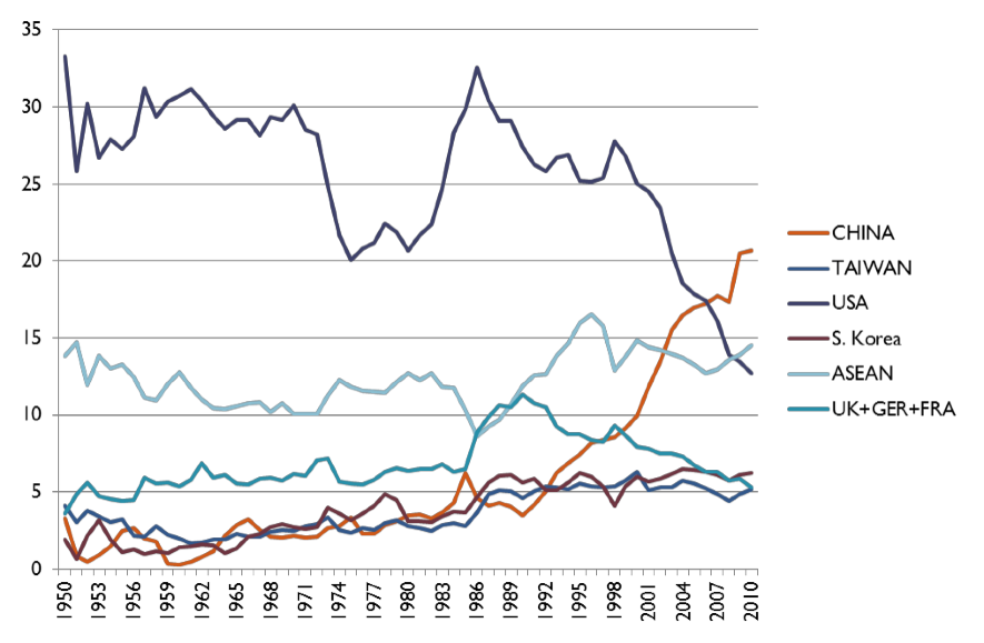 経済相互依存と政治関係 ―日本と中国‐国交正常化45年の変化と今後