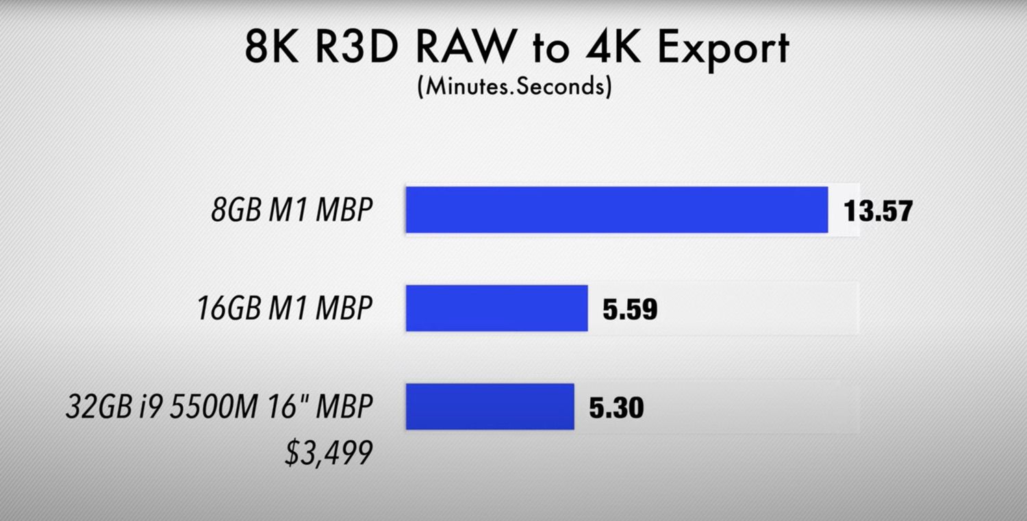 M1 Mac】徐々にわかり始めたメモリ8GBの弱点。8GBと16GBを比較して
