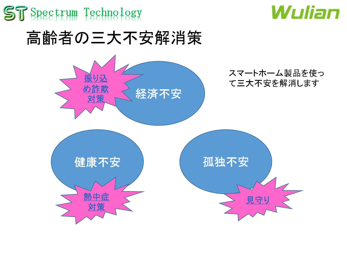 スマートホーム製品を使用した熱中症対策商品：暑さ指数対応