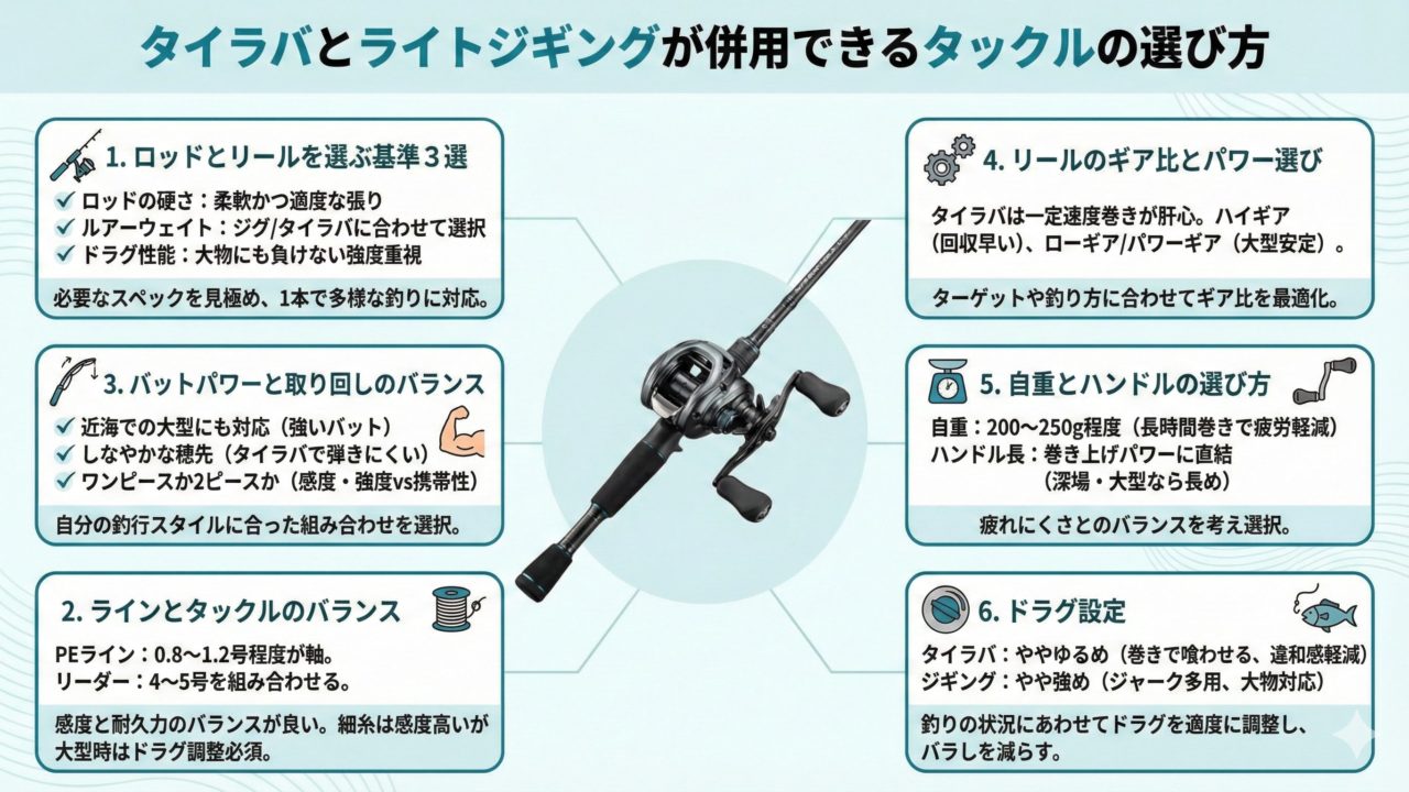 タイラバ×ライトジギングを1本で楽しむ！コスト・収納を解決する